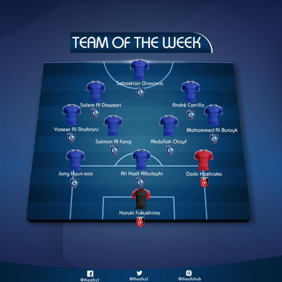 André Carrillo integra el once ideal de la primera final de la Champions League asiática | FOTO: Twitter / @TheAFCCL