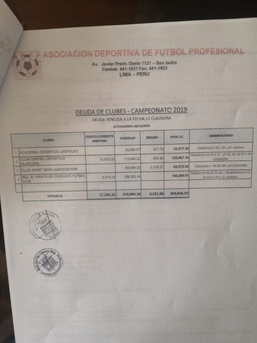 Documento de la ADFP sobre las deudas de los clubes | Foto: Ovación