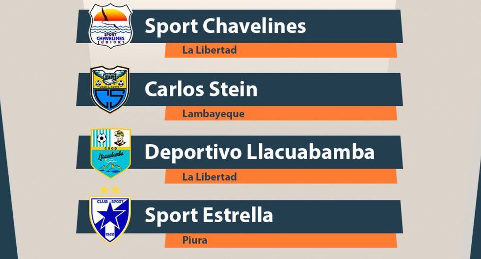 Carlos Stein, Deportivo Llacuabamba, Sport Estrella y Sport Chavelines son los clubes que jugarán la 'Finalísima' | Foto: Copa Perú