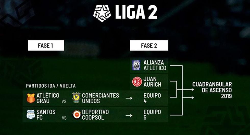 Atlético Grau vs. Comerciantes Unidos y Santos FC vs. Coopsol se miden en la primera fase de la Liga 2. (Foto: @Liga1Movistar)